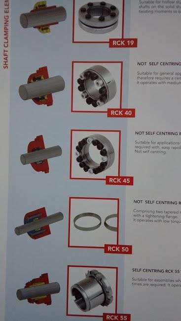 Стягащи , Затягащи елементи , Kонусно-натегателни втулки тип "RCK")