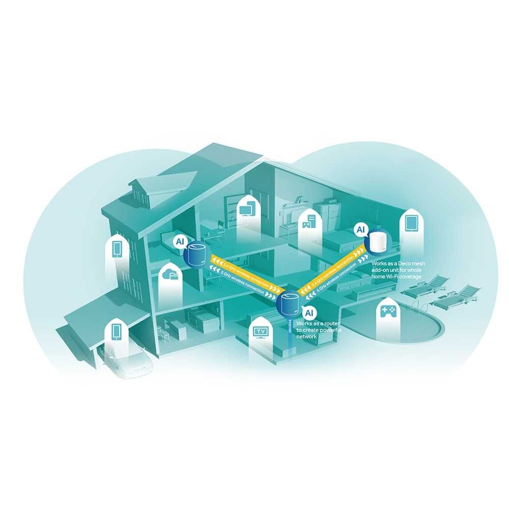 Wi-Fi роутер TP-Link  	Deco X60(1-pack) AX3000