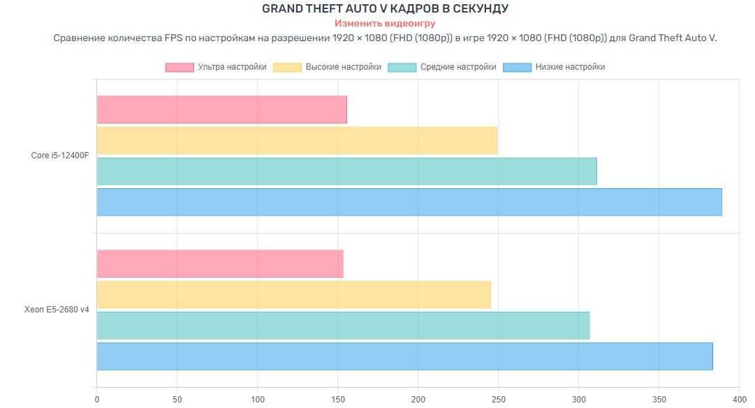 Топовый комплект, мать, проц Xeon 14 ядер, 16 гб DDR4, кулер