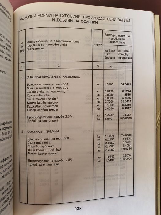 Хляб и хлебни изделия