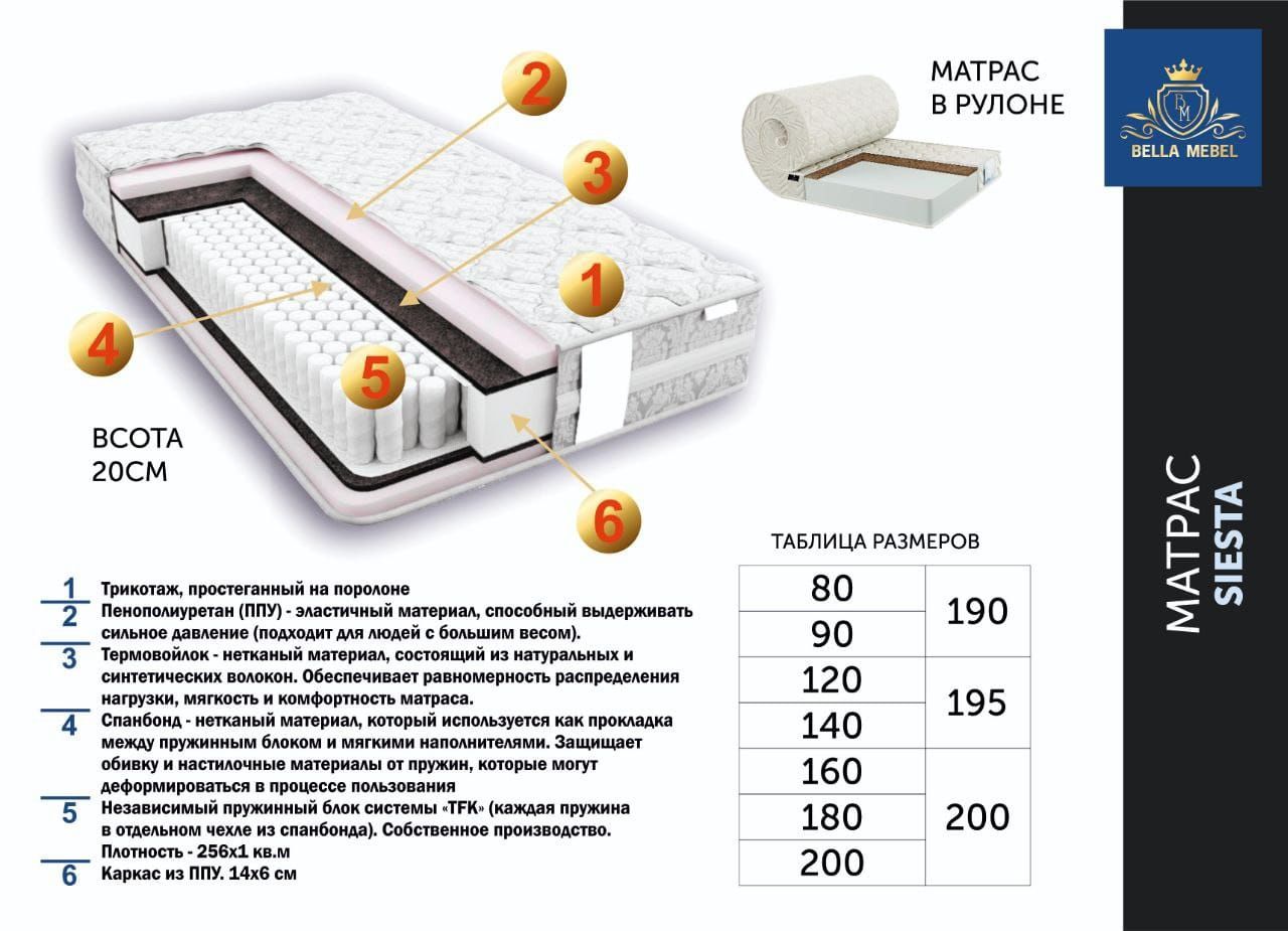 Ортопедические матрасы АКЦИЯ