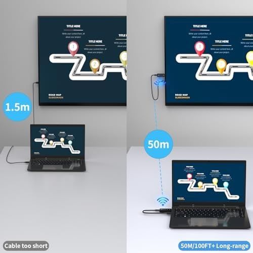 Wireless HDMI Transmitter and Receiver, HDMI Wireless Extender Full HD