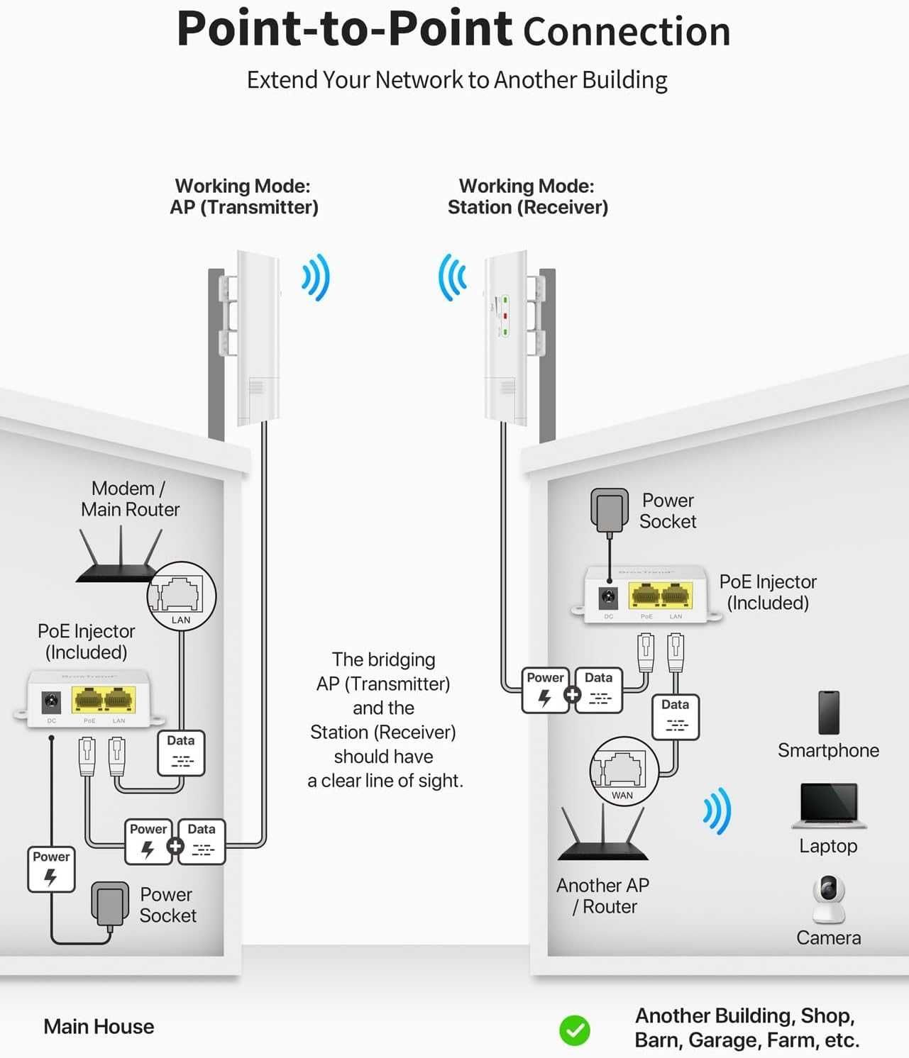 BrosTrend 5GHz 867Mbps WiFi мост от точка до точка, външен, 1км