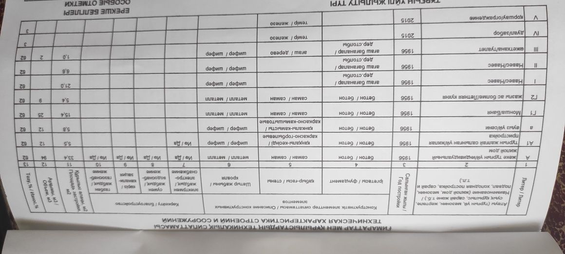 Продаю дом в Каскелене