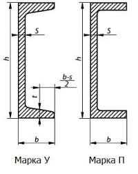 Швеллер стальной У - П образный