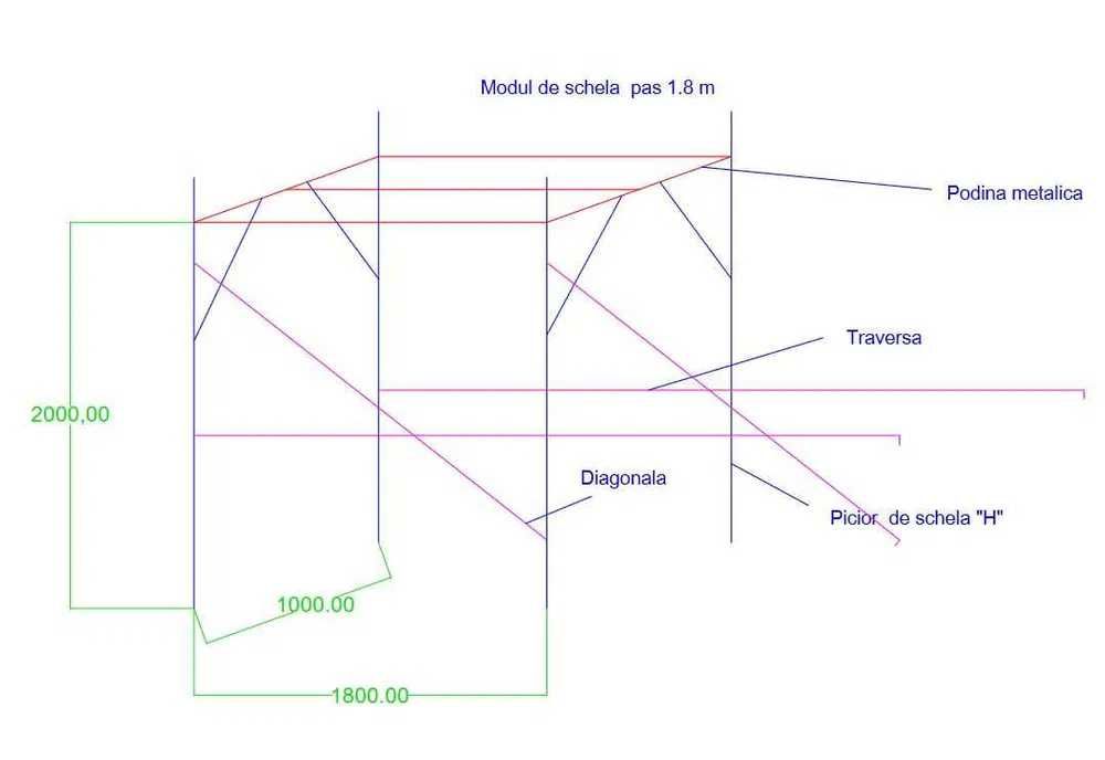 Schela metalica noua, podine metalice 1,8 m model Italian