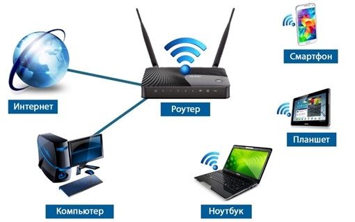 Настройка Wi-Fi и роутера, устранение проблем с Wi-Fi