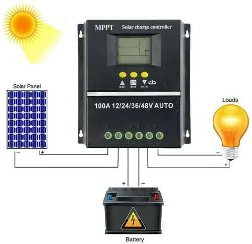 Controler solar panouri fotovoltaice. MPPT/PWM, 12V/24V/48V, 100A.