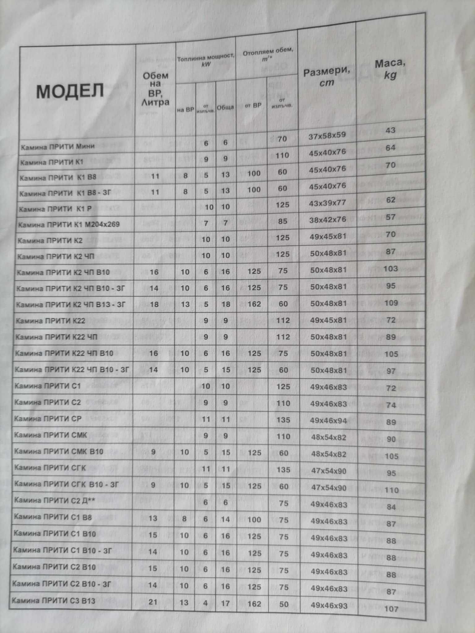 камина Прити К2 твърдо гориво