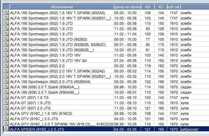 Компресор за Alfa, Lanchia, Fiat