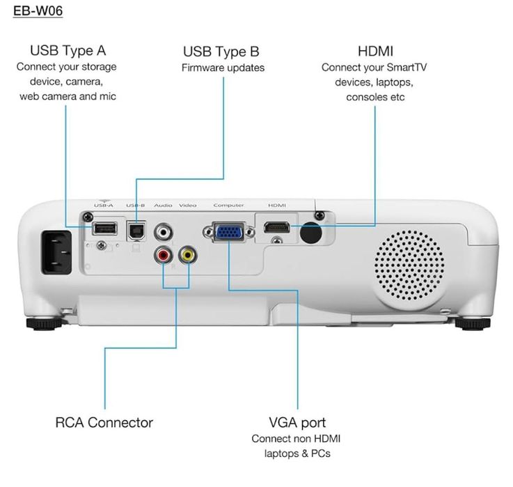 Video proiector EPSON H973B EB-W06 EEB; nou; sigilat