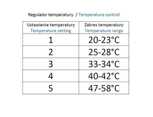 Електрическо одеяло Camry CR 7414