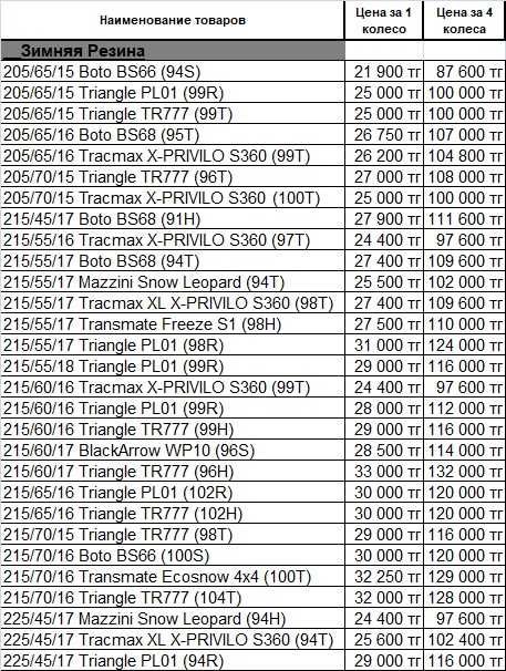 Шины Triangle, BOTO, BlackArrow, Nankang, Yokohama, Tracmax