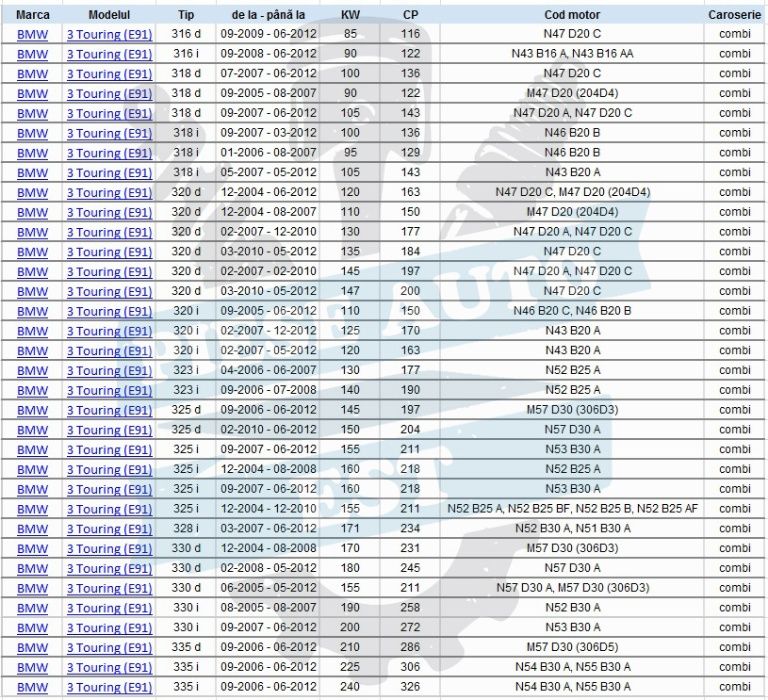 Kit brate BMW SERIA 3 E90, SERIA 1 E81 E87, X1 - set complet 10 piese