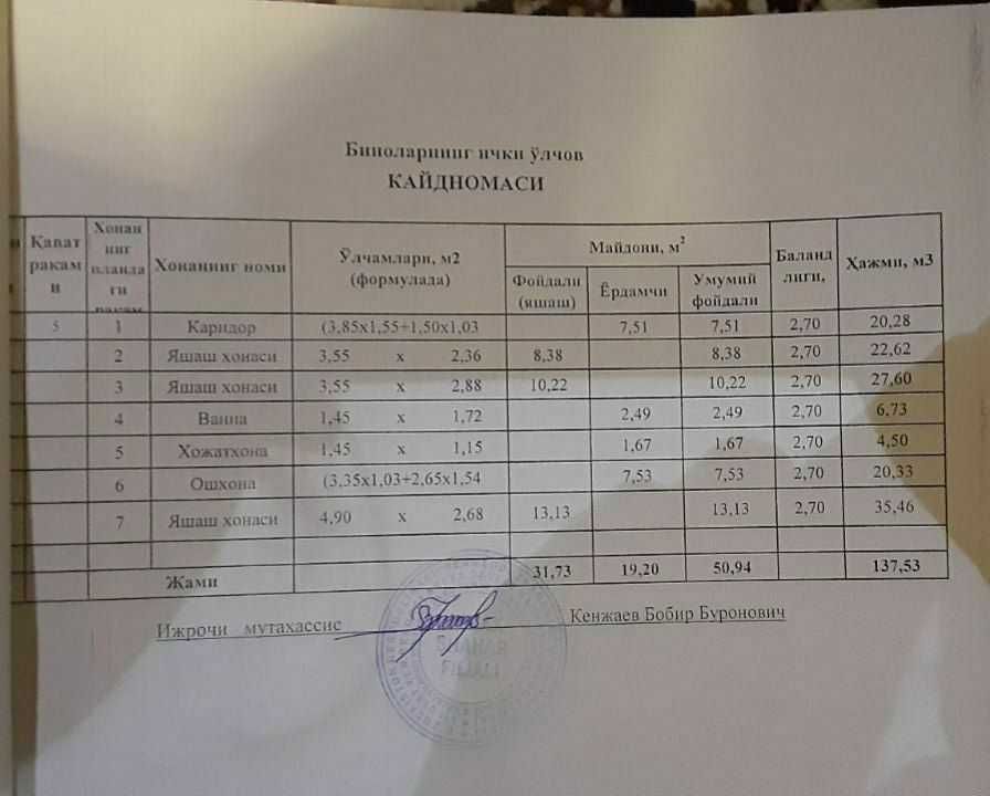 3 honali uy sotiladi. Jizzax shaxar, Zilol mahalla, Mustaqillik ko'ch