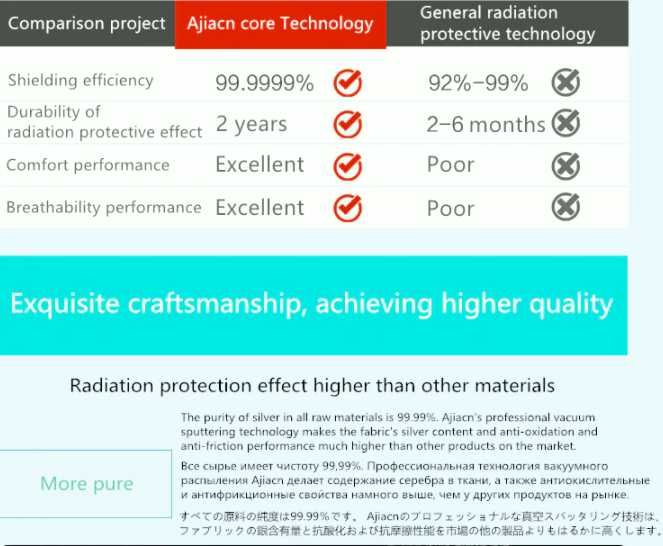 RF EMF EMR WiFi 5G Екраниран Суичър Качулка Електромагнитна Защита ЕМП