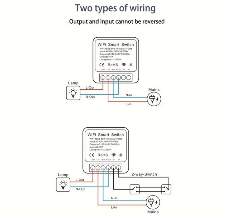 1. Smart Switch Wi-Fi, Releu 16A, WiFi, TUYA/EWELINK