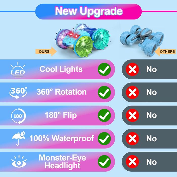 Амфибийна кола с дистанционно управление с LED светлина