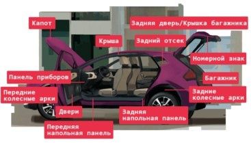 Шумоизоляция  авто     Химчистка  салона  авто  полировка  авто  кузов