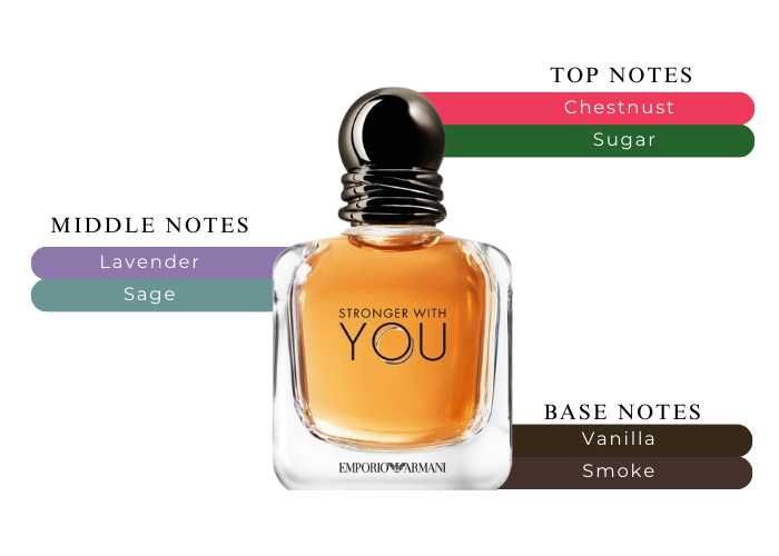 Parfum Stronger With You ARMANI