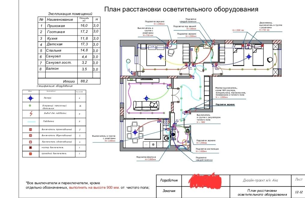 Рабочие чертежи, проекты, планировочное решение