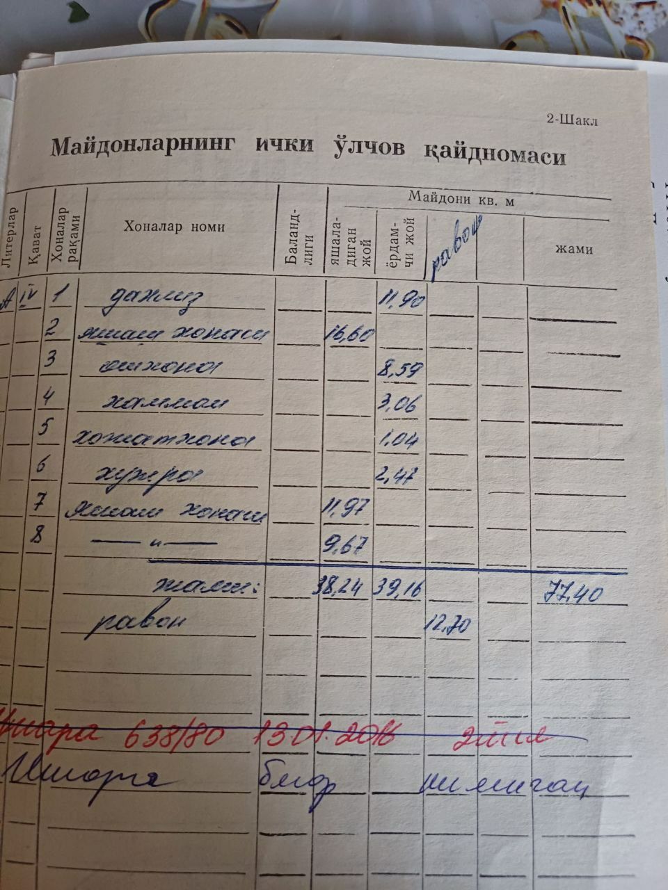 Домбирабод Продам квартира свой без маклера 3/4/4