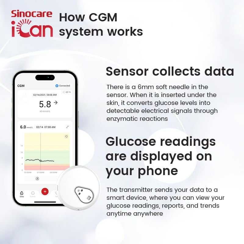 sinocare 15-дневна система за непрекъснато наблюдение на глюкозата