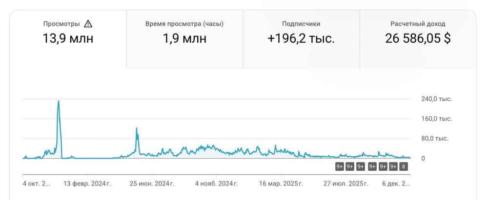 Продам Ютуб Канал
