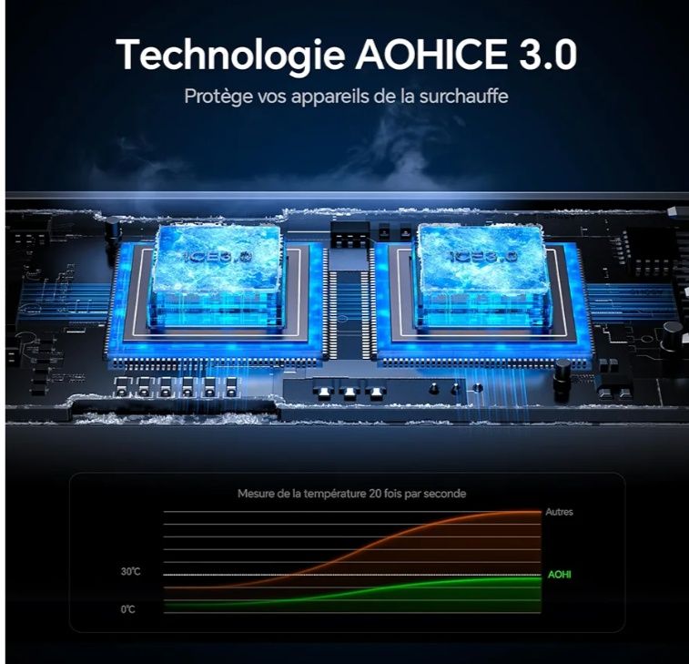 AOHi superauto PD 45W 2 port зарядно за телефон за кола
