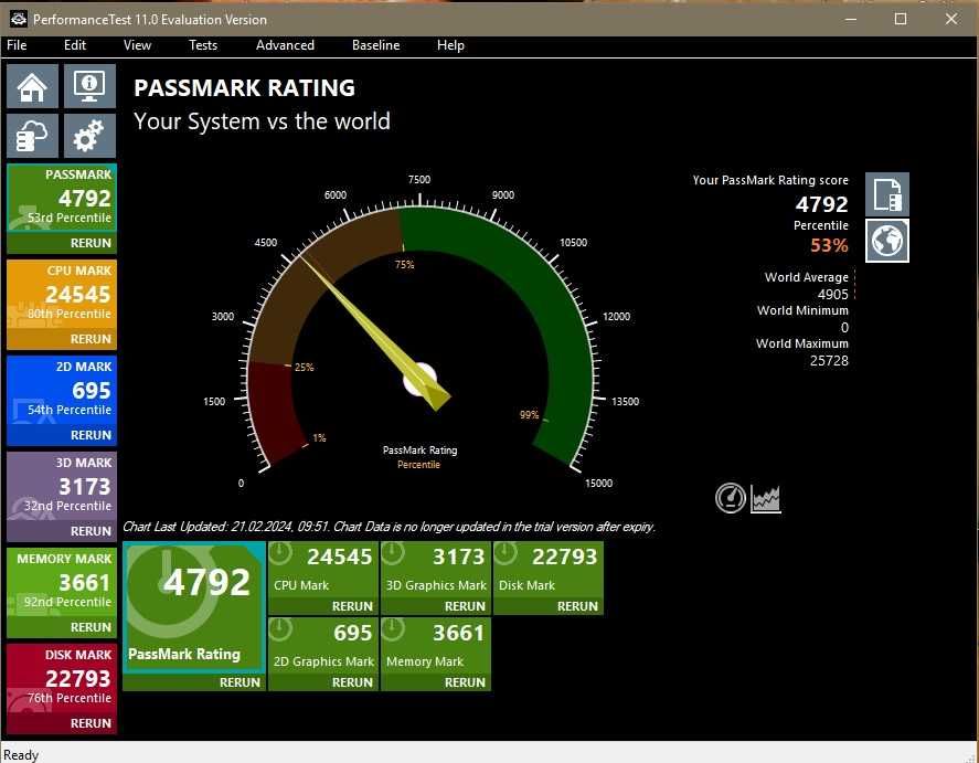 KIT upgrade PC foto-video-gaming 4k/HD, I5 gen13, 32GB DDR5, SSD 512GB
