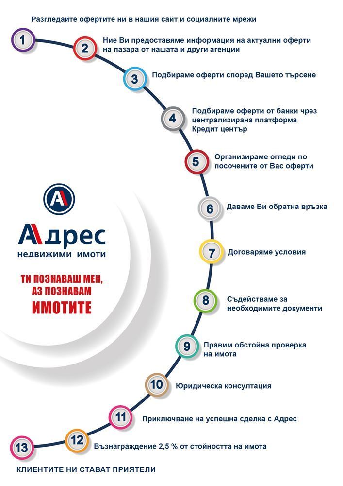 Продава се Двустаен апартамент в Севлиево - 46 кв.м за 832 €/кв.м - Снимка #7