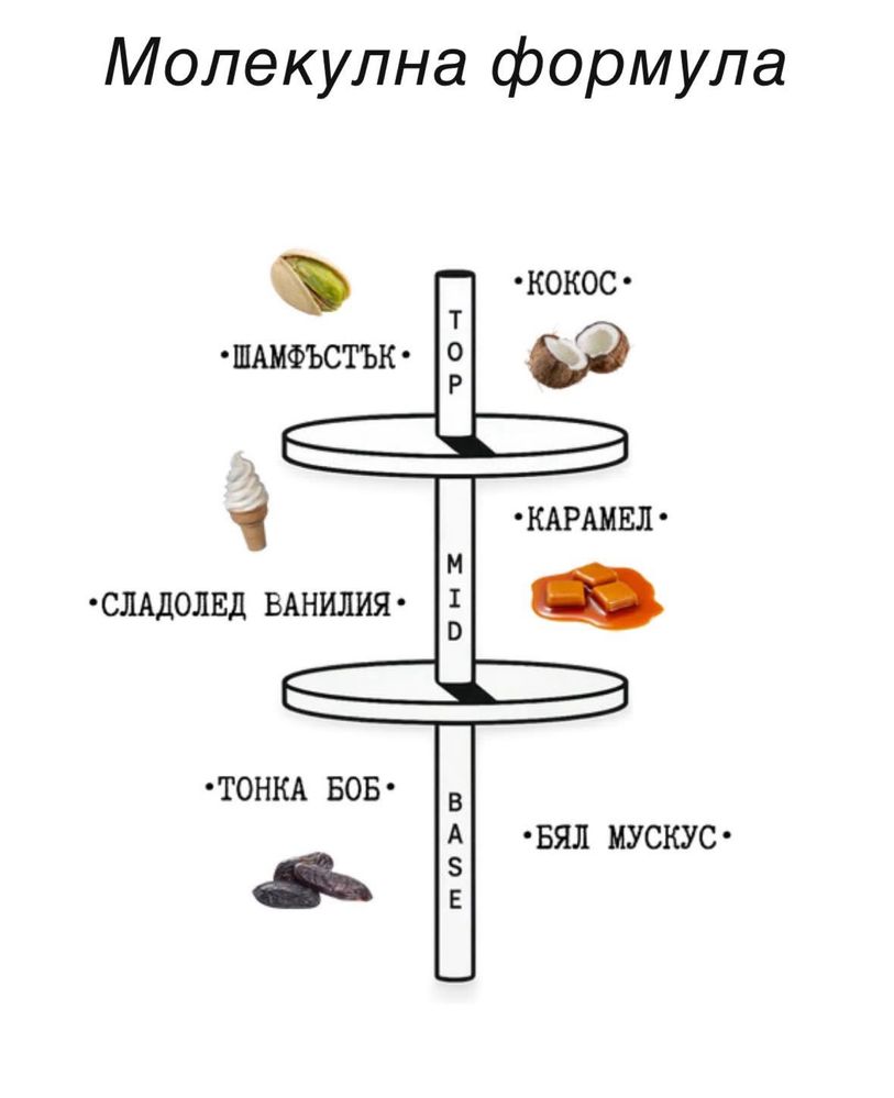 La formule secrete pistachio 29 парфюмен екстракт