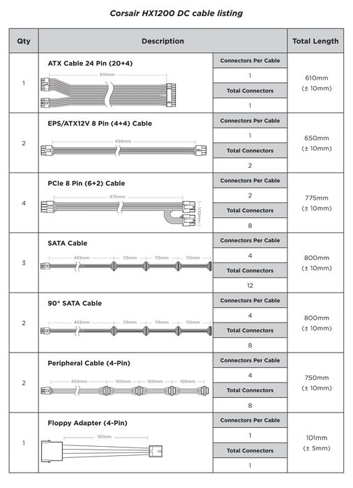 Corsair HX Series™ HX1200 — 1200 Watt 80 PLUS® PLATINUM Certified