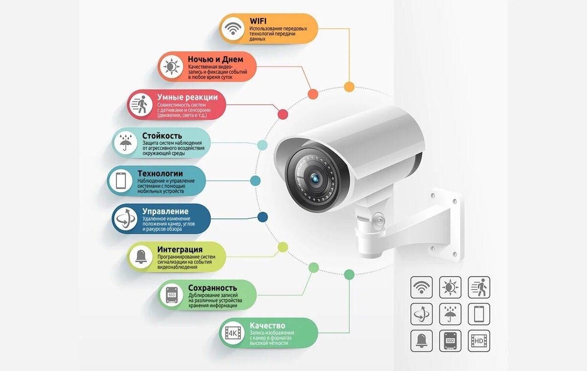 Установка видеонаблюдения, усиление Wi-Fi и IP-телевидение!