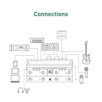 Аудиоинтерфейс MIDI контроллер 2в1 MeloAudio TS MEGA для гитары