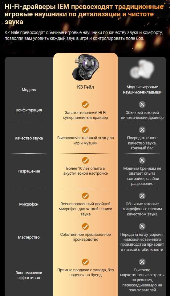Новинка 2025 года новые запечатанные игровые наушники KZ GALE HI-FI