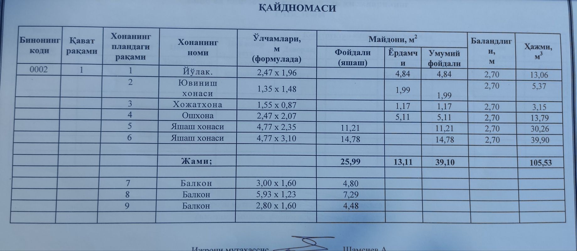 TezSotiladi 2xona 3xona qilingan hokimiyat orqasida