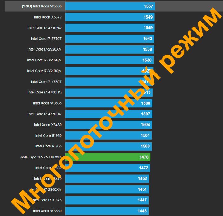 X58-антикризисный комплект! CPU Core i7 950 4/8 3.33GHz + 8Gb DDR3