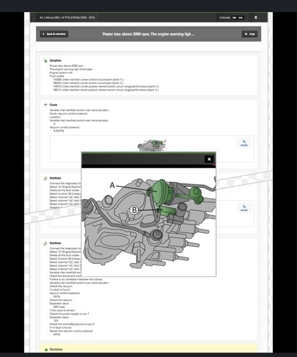 Manual tehnic/grafic auto Hayanes Pro