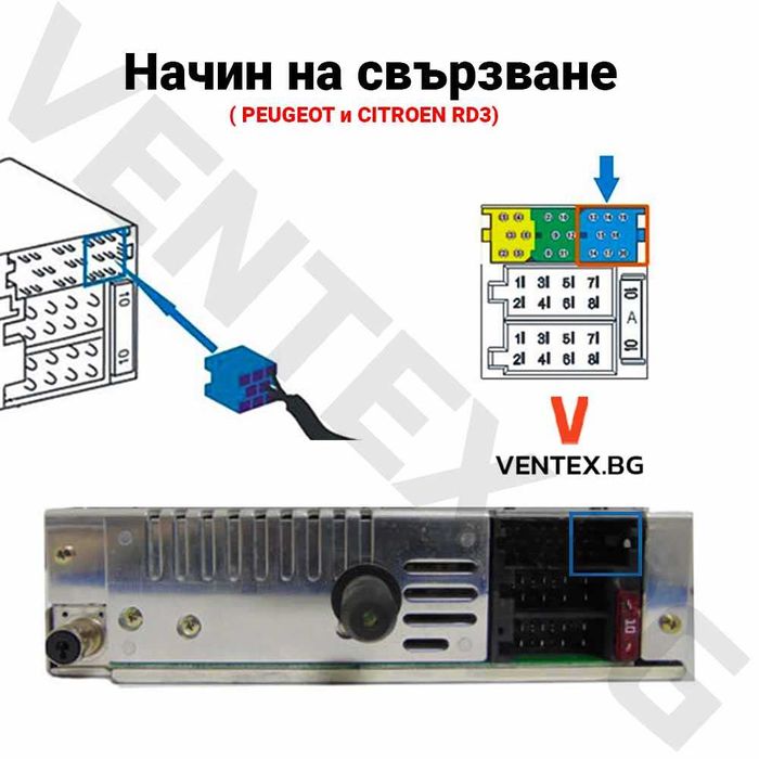 WEFA Дигитален чейнджър за Peugeot 1997 до 2008 + Bluetooth USB AUX
