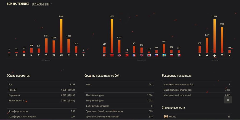 Аккаунт в World Of Tanks