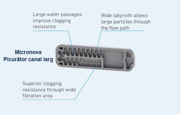 Vand Banda Picurare Cearele Legume Porumb Cartofi Varza 6-16mil 16mm