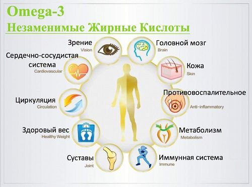 Omega 3 krill oil aksiya