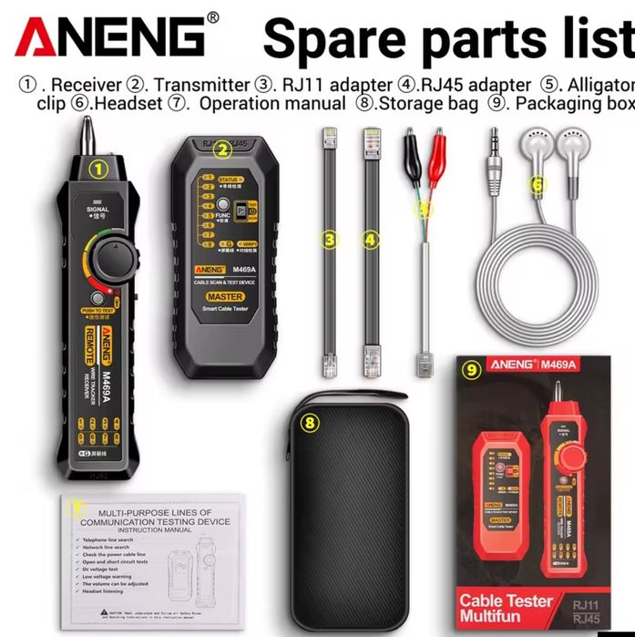 Tester Detector cablu ETHERNET COAXIAL
Ecran spart