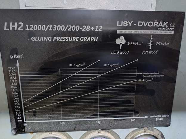 Lisy Dvorak Press LH2 – Presă hidraulică industrială