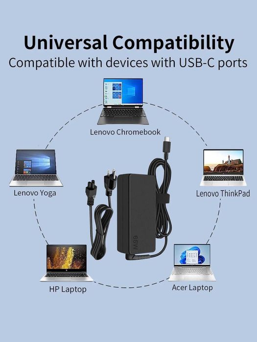Incarcator 65W cu USB-C laptop Lenovo ThinkPad Hp Dell, ASUS Acer Yoga