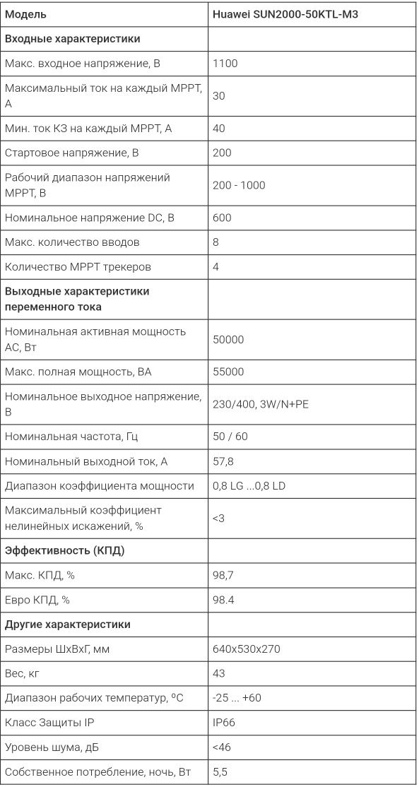 Инвертор сетевой HUAWEI SUN2000-50KTL-M3, трёхфазный, 50 кВт