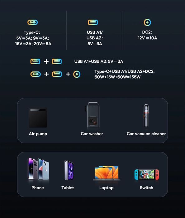 Пусковое устройство Baseus 3000A 30000мч мощный jump starter с PD 100W