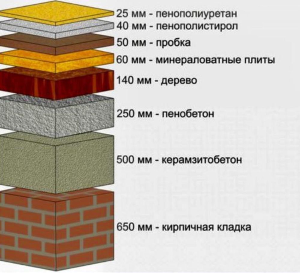 Утепление ППУ Кровли Крыши Ангара Мансарды Дома