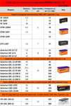 Свинцово-кислотные аккумуляторы GEL, Carbon, технологии AGM